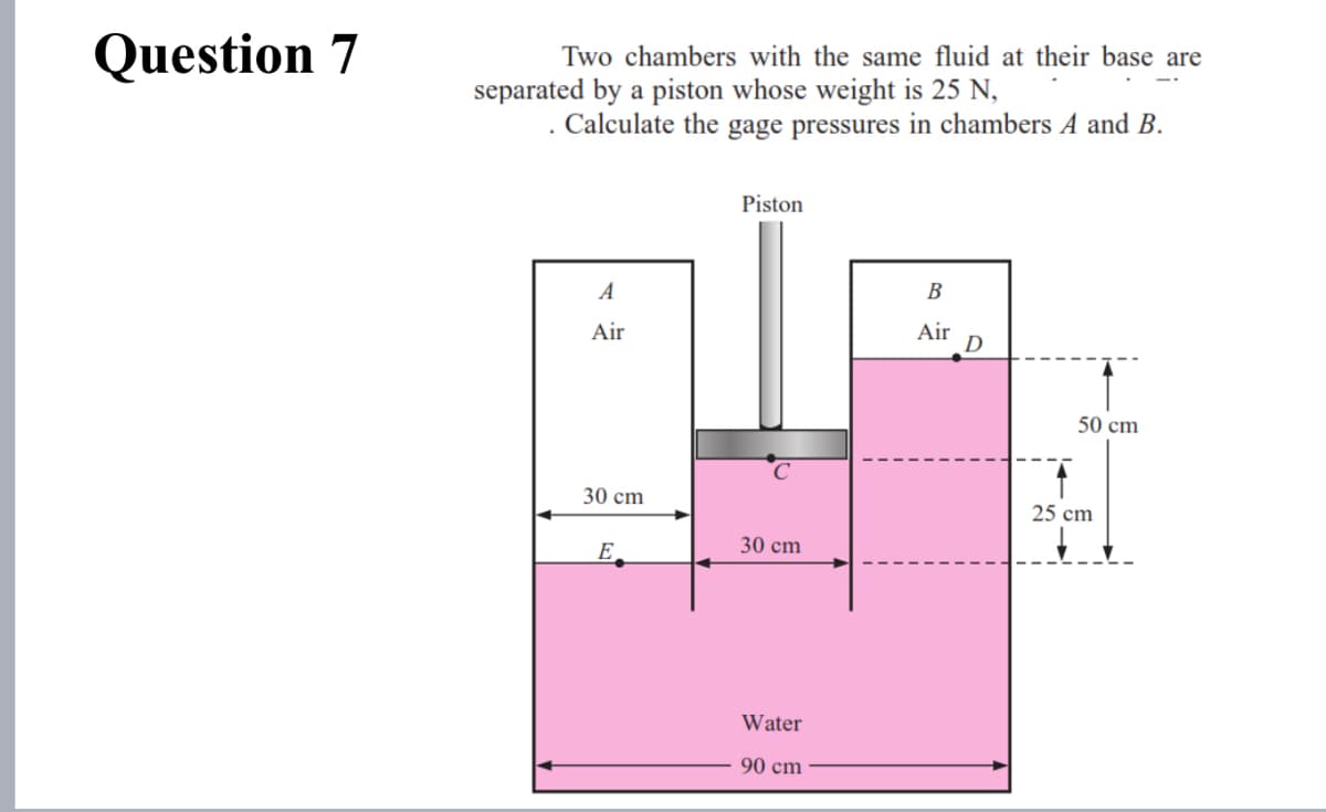Question 7
Two chambers with the same fluid at their base are
separated by a piston whose weight is 25 N,
Calculate the gage pressures in chambers A and B.
Piston
A
B
Air
Air
D
50 cm
30 cm
25 cm
30 cm
E
Water
90 cm
