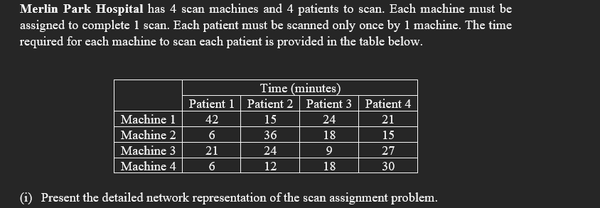 Merlin Park Hospital has 4 scan machines and 4 patients to scan. Each machine must be
assigned to complete 1 scan. Each patient must be scanned only once by 1 machine. The time
required for each machine to scan each patient is provided in the table below.
Time (minutes)
Patient 1 Patient 2 Patient 3 Patient 4
Machine 1
42
15
24
21
Machine 2
36
18
15
Machine 3
21
24
9
27
Machine 4
12
18
30
(i) Present the detailed network representation of the scan assignment problem.
