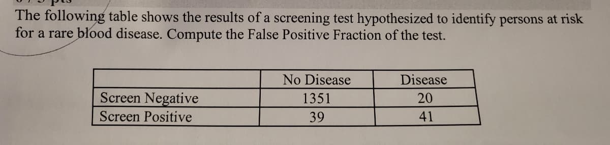 The following table shows the results of a screening test hypothesized to identify persons at risk
for a rare blood disease. Compute the False Positive Fraction of the test.
No Disease
Disease
Screen Negative
1351
20
Screen Positive
39
41

