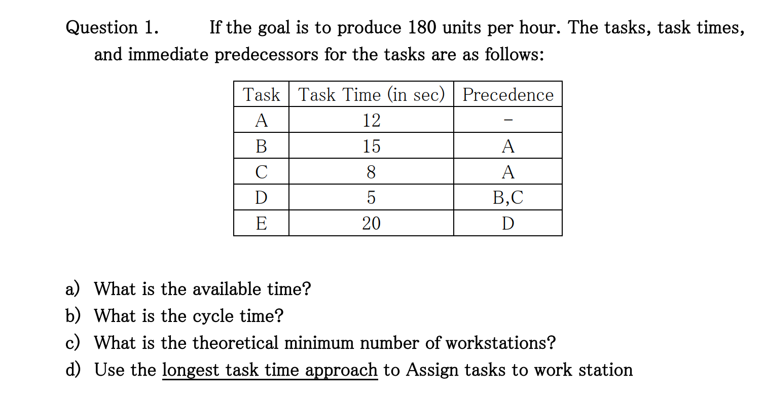 Question 1.
If the goal is to produce 180 units per hour. The tasks, task times,
and immediate predecessors for the tasks are as follows:
Task | Task Time (in sec) | Precedence
A
12
В
15
A
8.
A
D
5
В,С
E
20
D
a) What is the available time?
b) What is the cycle time?
c) What is the theoretical minimum number of workstations?
