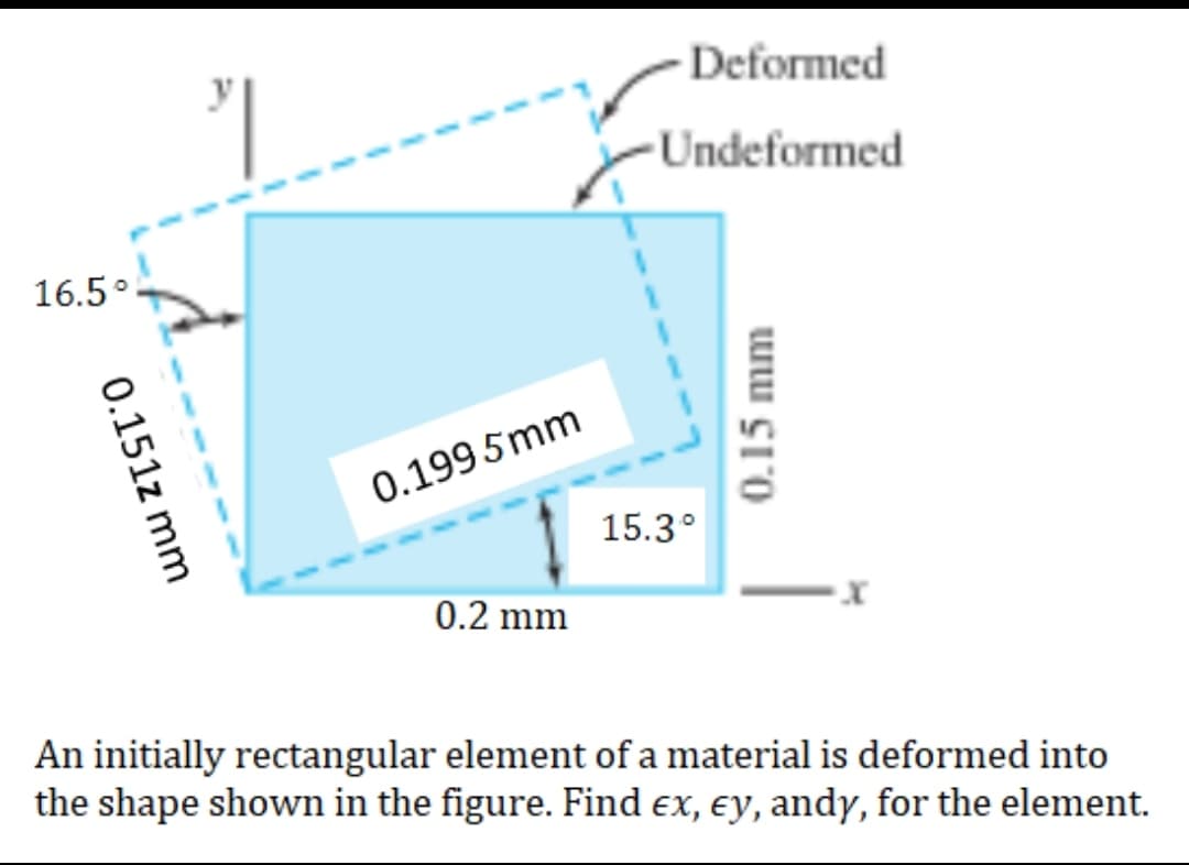 16.5°
0.151z mm
-Deformed
Undeformed
0.15 mm
0.1995mm
15.3°
0.2 mm
An initially rectangular element of a material is deformed into
the shape shown in the figure. Find ex, ey, andy, for the element.