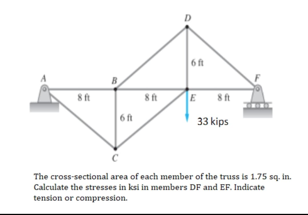 B
6 ft
D
8 ft
8 ft
8 ft
33 kips
C
The cross-sectional area of each member of the truss is 1.75 sq. in.
Calculate the stresses in ksi in members DF and EF. Indicate
tension or compression.
6 ft
E