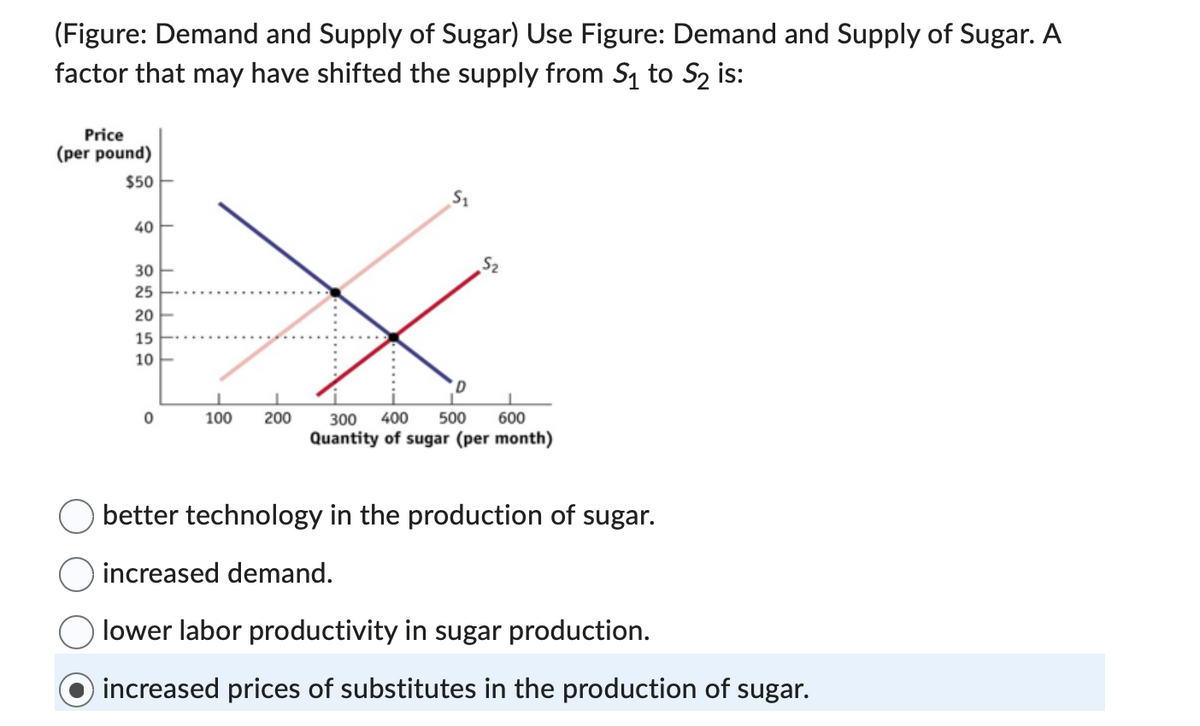 (Figure: Demand and Supply of Sugar) Use Figure: Demand and Supply of Sugar. A
factor that may have shifted the supply from S₁ to S₂ is:
Price
(per pound)
$50
40
40
30
25
20
15
10
0
100
200
S₁
$2
D
500
600
300 400
Quantity of sugar (per month)
better technology in the production of sugar.
increased demand.
lower labor productivity in sugar production.
increased prices of substitutes in the production of sugar.