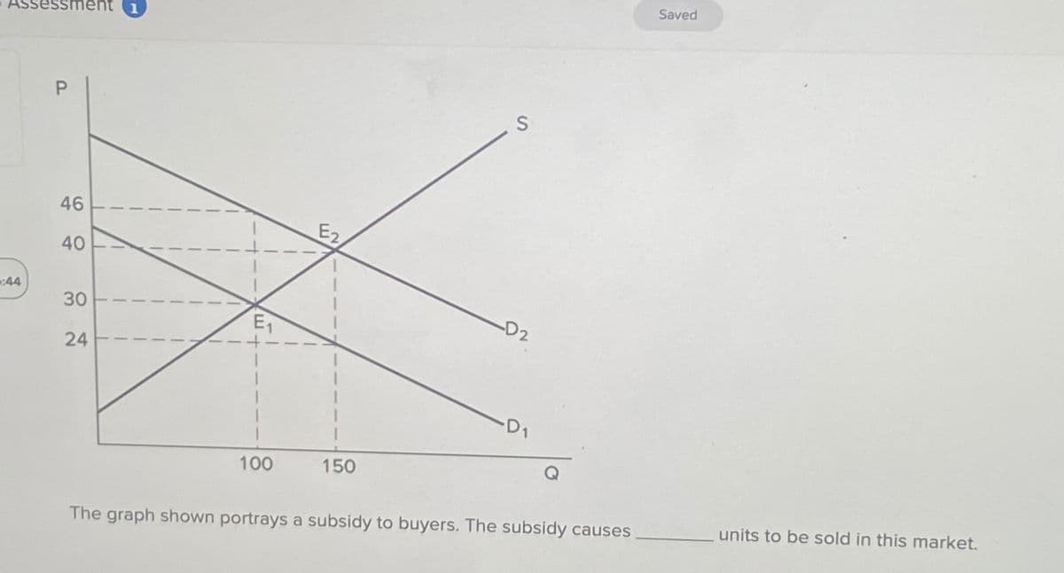 essment 1
P
46
40
40
:44
30
E₁
24
24
E2
100
150
S
-D2
-D1
The graph shown portrays a subsidy to buyers. The subsidy causes
Saved
units to be sold in this market.