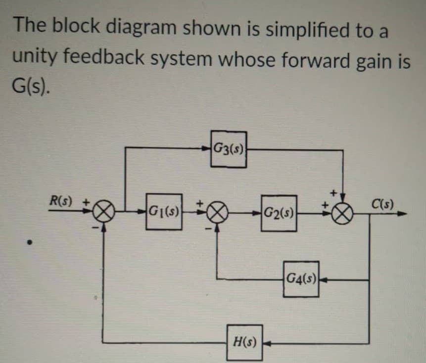The block diagram shown is simplified to a
unity feedback system whose forward gain is
G(s).
R(s)
G₁(s)
G3(s)
H(s)
G2(s)
G4(s)
C(s)