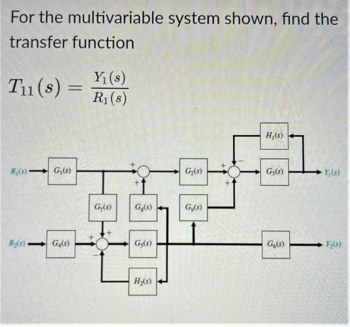 For the multivariable system shown, find the
transfer function
T₁1 (s) =
R₁(s) G₁(s)
R₂(s)-> G4(s)
Y₁(s)
R₁ (s)
G,(s)
Gg(s)
G5(S)
H₂(s)
G₂(s)
G,(s)
+
H,(s)
G₂(s)
Go(s)
1
Y₁(s)
Y,(s)