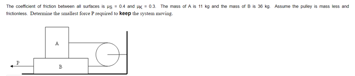 The coefficient of friction between all surfaces is us = 0.4 and μK = 0.3. The mass of A is 11 kg and the mass of B is 36 kg. Assume the pulley is mass less and
frictionless. Determine the smallest force P required to keep the system moving.
P
A
A
B
