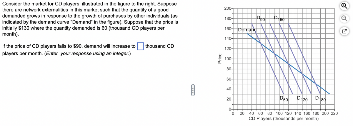 Consider the market for CD players, illustrated in the figure to the right. Suppose
there are network externalities in this market such that the quantity of a good
demanded grows in response to the growth of purchases by other individuals (as
indicated by the demand curve "Demand" in the figure). Suppose that the price is
initially $130 where the quantity demanded is 60 (thousand CD players per
month).
200-
Do
180-
160-
Demand
140-
If the price of CD players falls to $90, demand will increase to
thousand CD
120-
players per month. (Enter your response using an integer.)
100-
80-
60-
40-
Do
P120
20-
0+
20
40 60 80 100 120 140 160 180 200 220
CD Players (thousands per month)
Price

