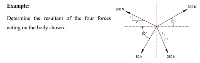 Example:
Determine the resultant of the four forces
acting on the body shown.
200 N
60°
150 N
5
12
30°
350 N
300 N