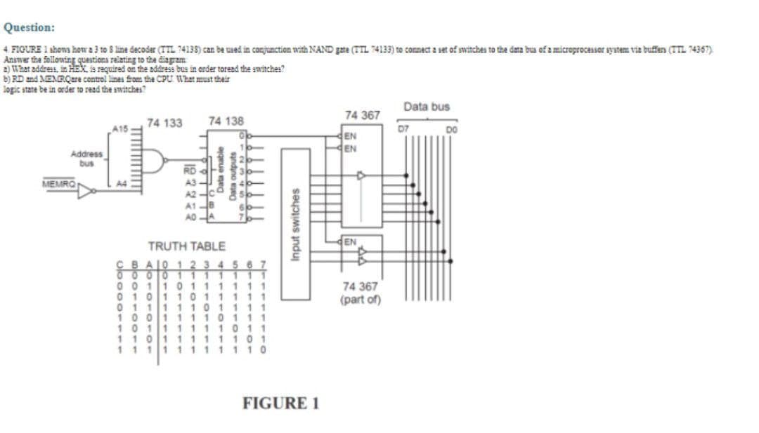 0 1 1100 1
Question:
4. FIGURE 1 shena how a 3 to S line decoder (TTL 74138) can be uaed in conjunction with NAND gare (TTL 14133) to connect a set of switches to the data bua of a microprocessor system via buffen (TTL 74367)
Answer the following questions relating to the diagram
2) What address, in HEX, is required on the zdáress bus in order toread the switches?
b) RD and MENRÇare control lines from the CPU. What must their
logic state be in order to read the swvitches?
Data bus
74 367
74 133
74 138
A15
D7
DO
EN
EN
Address
bus
RD
MEMRO
A3
A2
A1e
TRUTH TABLE
EN
CBAO 12
0 0 11011 1 1 11
0 101 101 1 1 11
74 367
(part of)
10 11 1 1110 11
1101 1111101
11111i11110
FIGURE 1
Data enable
sundyno ed
Input switches
