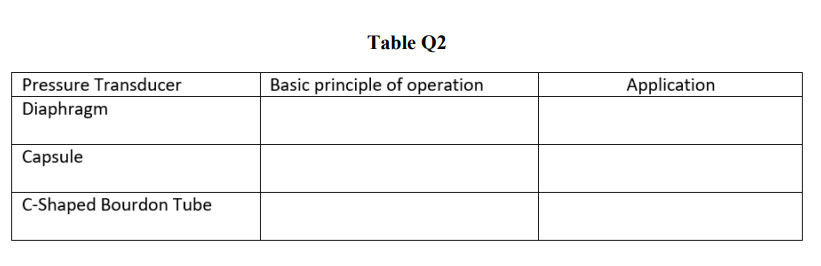 Table Q2
Pressure Transducer
Basic principle of operation
Application
Diaphragm
Capsule
C-Shaped Bourdon Tube

