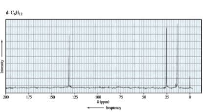 d. Cla
200
150
125
100
75
50
25
8 (ppm)
frequency
