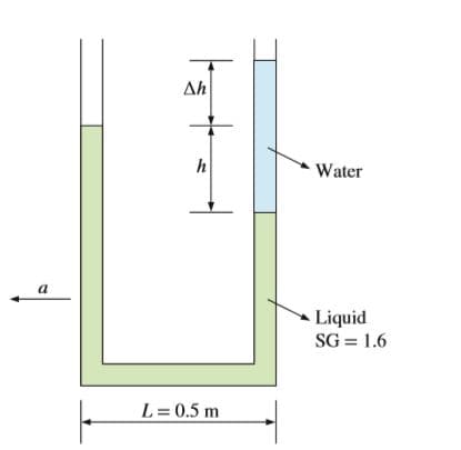 Ah
Water
Liquid
SG = 1.6
L= 0.5 m
