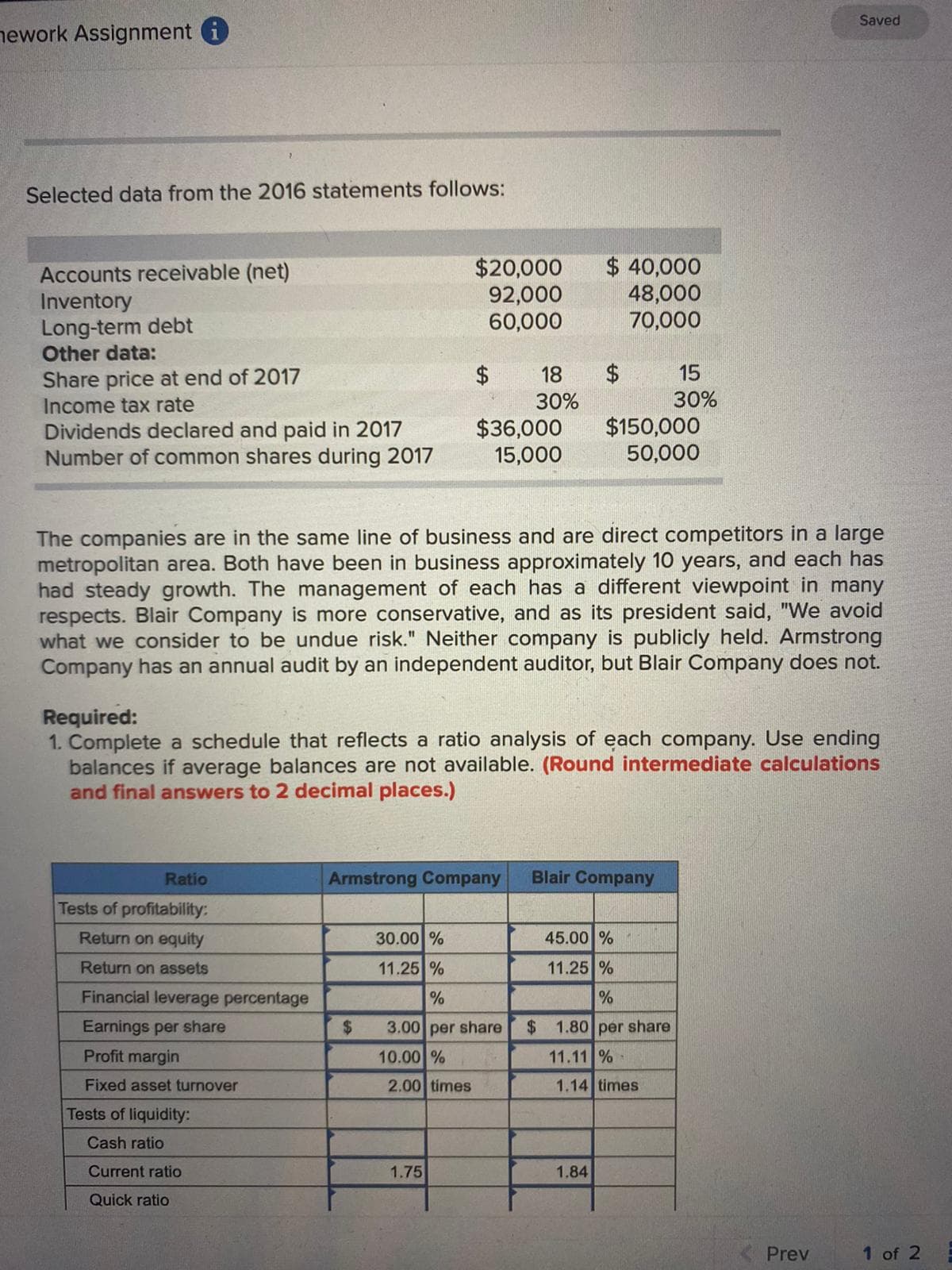 Saved
nework Assignment i
Selected data from the 2016 statements follows:
Accounts receivable (net)
Inventory
Long-term debt
Other data:
$20,000
92,000
60,000
$ 40,000
48,000
70,000
Share price at end of 2017
$ 18
$ 15
Income tax rate
30%
30%
Dividends declared and paid in 2017
Number of common shares during 2017
$36,000
15,000
$150,000
50,000
The companies are in the same line of business and are direct competitors in a large
metropolitan area. Both have been in business approximately 10 years, and each has
had steady growth. The management of each has a different viewpoint in many
respects. Blair Company is more conservative, and as its president said, "We avoid
what we consider to be undue risk." Neither company is publicly held. Armstrong
Company has an annual audit by an independent auditor, but Blair Company does not.
Required:
1. Complete a schedule that reflects a ratio analysis of each company. Use ending
balances if average balances are not available. (Round intermediate calculations
and final answers to 2 decimal places.)
Ratio
Armstrong Company
Blair Company
Tests of profitability:
Return on equity
30.00 %
45.00 %
Return on assets
11.25 %
11.25 %
Financial leverage percentage
Earnings per share
24
3.00 per share
$ 1.80 per share
Profit margin
10.00 %
11.11 % -
Fixed asset turnover
2.00 times
1.14 times
Tests of liquidity:
Cash ratio
Current ratio
1.75
1.84
Quick ratio
Prev
1 of 2
