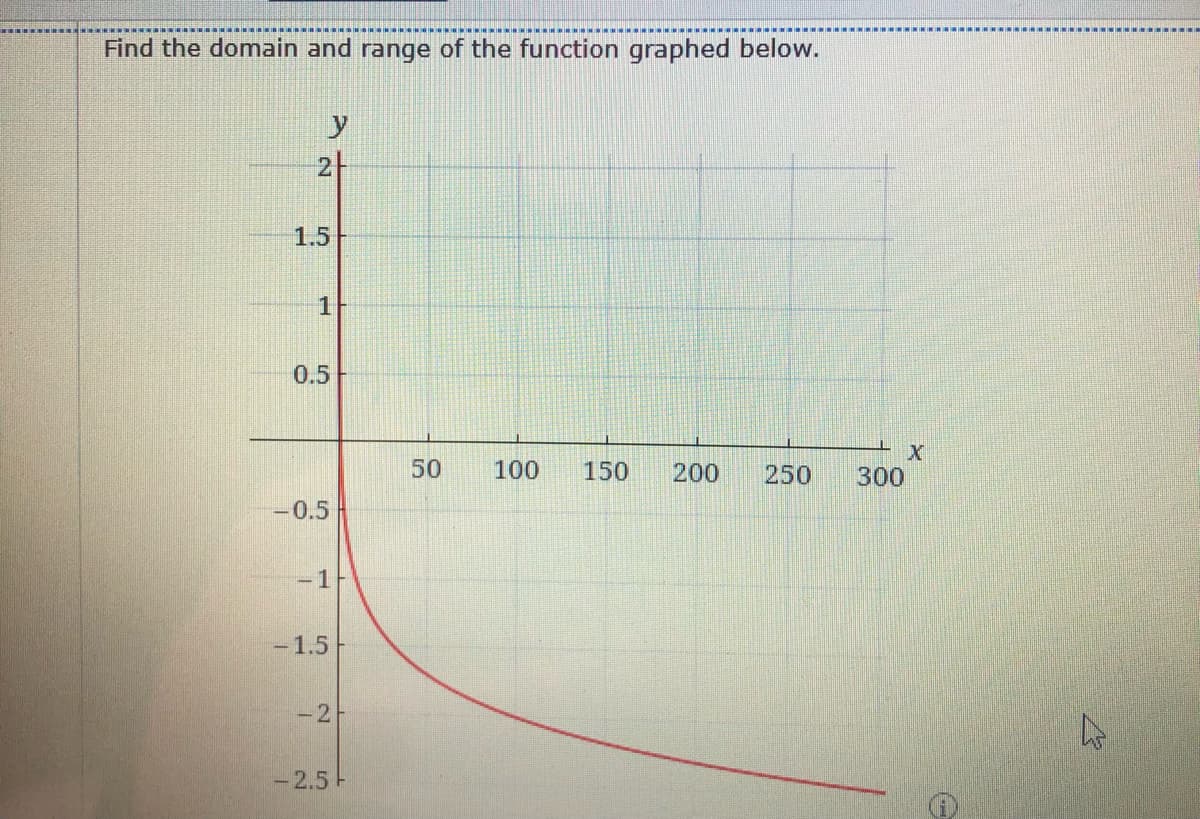 Find the domain and range of the function graphed below.
y
2
1.5
1
0.5
-0.5
-1
-1.5
-2F
-2.5
50
X
100 150 200 250 300
پر