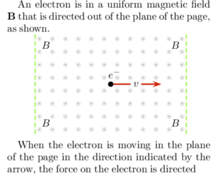 An electron is in a uniform magnetic field
B that is directed out of the plane of the page,
as shown.
В
B
10
10
10
10
B
В
When the electron is moving in the plane
of the page in the direction indicated by the
arrow, the force on the electron is directed
