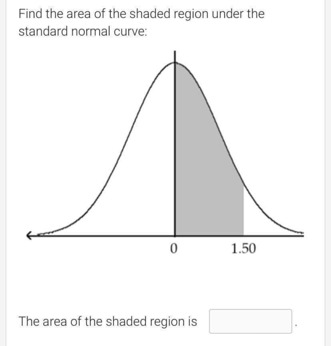 Find the area of the shaded region under the
standard normal curve:
0
1.50
The area of the shaded region is