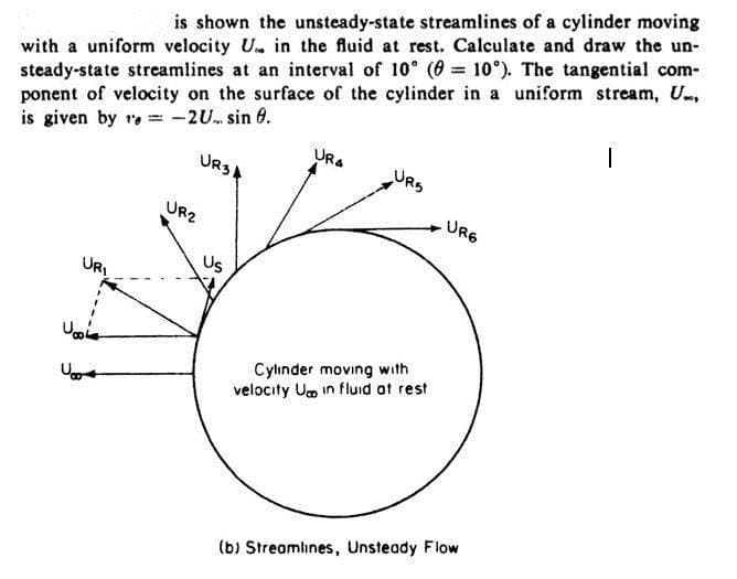 is shown the unsteady-state streamlines of a cylinder moving
with a uniform velocity U in the fluid at rest. Calculate and draw the un-
steady-state streamlines at an interval of 10° (0 = 10°). The tangential com-
ponent of velocity on the surface of the cylinder in a uniform stream, U.,
is given by r = -2U sin 0.
UR31
URA
URS
URG
I
URI
UR2
Us
Uo
U
Cylinder moving with
velocity U in fluid at rest
(b) Streamlines, Unsteady Flow