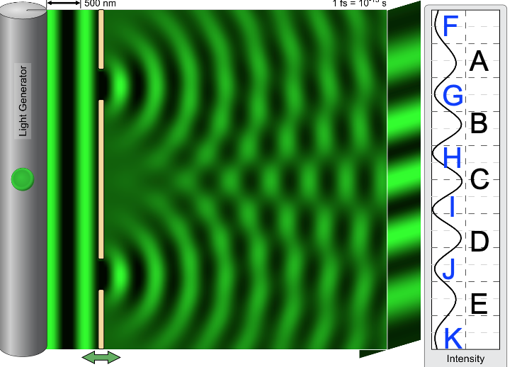 Light Generator
500 nm
1 ts = 10 S
F
A
GH
B
CHI
C
AL
(K
D
(J+
E
Intensity
T
L