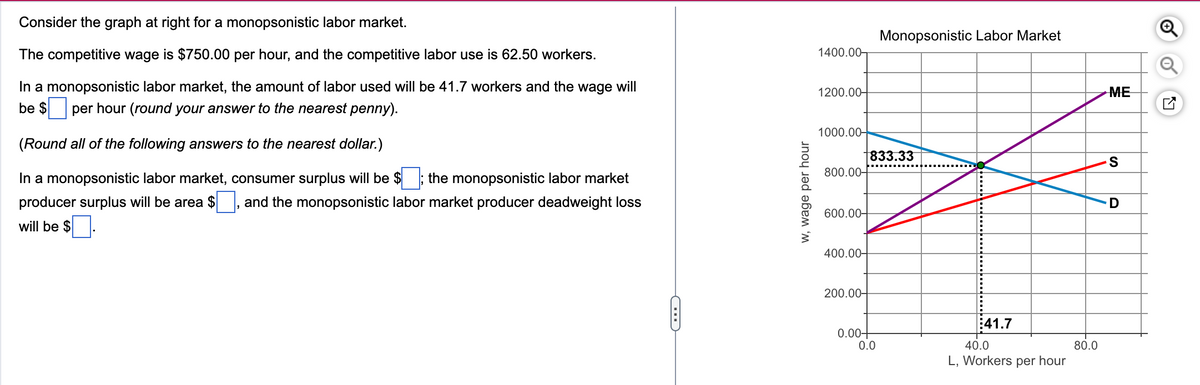 Consider the graph at right for a monopsonistic labor market.
The competitive wage is $750.00 per hour, and the competitive labor use is 62.50 workers.
In a monopsonistic labor market, the amount of labor used will be 41.7 workers and the wage will
be $ per hour (round your answer to the nearest penny).
(Round all of the following answers to the nearest dollar.)
In a monopsonistic labor market, consumer surplus will be $ ; the monopsonistic labor market
producer surplus will be area $, and the monopsonistic labor market producer deadweight loss
will be $
w, wage per hour
1400.00-
1200.00-
1000.00-
800.00-
600.00-
400.00-
200.00-
Monopsonistic Labor Market
833.33
0.00+
0.0
41.7
40.0
L, Workers per hour
80.0
ME
S
D
Q
