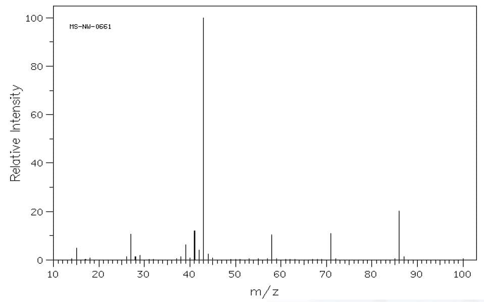 100
MS-NW-0661
80-
60
40
20
10
20
30
40
50
60
70
80
90
100
m/z
Relative Intensity
T
