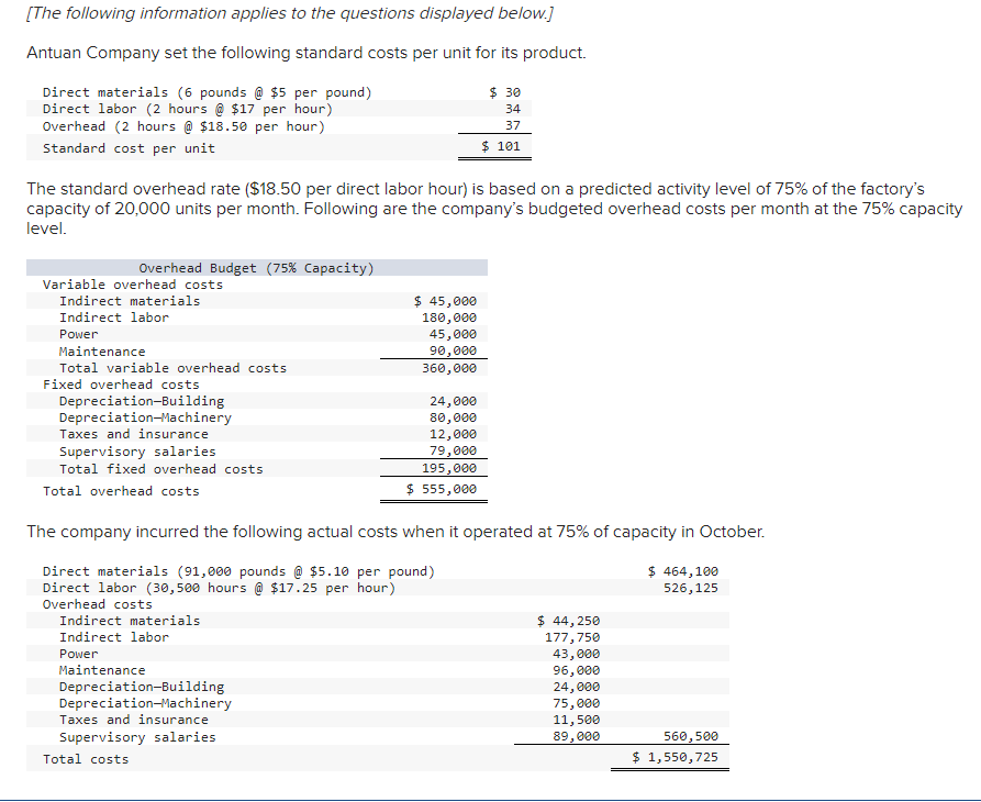 [The following information applies to the questions displayed below.]
Antuan Company set the following standard costs per unit for its product.
Direct materials (6 pounds @ $5 per pound)
Direct labor (2 hours @ $17 per hour)
Overhead (2 hours @ $18.50 per hour)
Standard cost per unit
The standard overhead rate ($18.50 per direct labor hour) is based on a predicted activity level of 75% of the factory's
capacity of 20,000 units per month. Following are the company's budgeted overhead costs per month at the 75% capacity
level.
Overhead Budget (75% Capacity)
Variable overhead costs
Indirect materials
Indirect labor
Power
Maintenance
Total variable overhead costs
Fixed overhead costs
Depreciation-Building
Depreciation-Machinery
Taxes and insurance
Supervisory salaries
Total fixed overhead costs
Total overhead costs
Indirect materials
Indirect labor
Power
Maintenance
$ 45,000
180,000
45,000
90,000
360,000
The company incurred the following actual costs when it operated at 75% of capacity in October.
Direct materials (91,000 pounds @ $5.10 per pound)
$ 464,100
526, 125
Direct labor (30,500 hours @ $17.25 per hour)
Overhead costs
Depreciation-Building
Depreciation-Machinery
Taxes and insurance
Supervisory salaries
Total costs
$ 30
34
37
$ 101
24,000
80,000
12,000
79,000
195,000
$ 555,000
$ 44,250
177,750
43,000
96,000
24,000
75,000
11,500
89,000
560, 500
$ 1,550,725