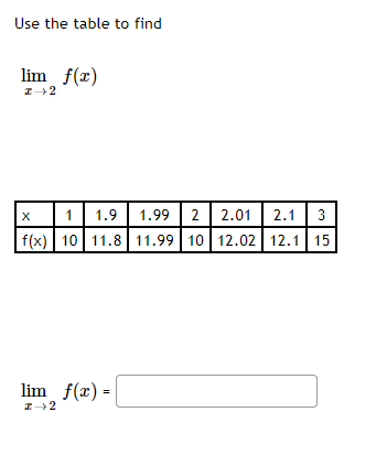 Use the table to find
lim f(x)
I→2
X
1 1.9 1.99 22.01 2.1 3
f(x) 10 11.8 11.99 10 12.02 12.1 15
lim_ f(x) =
I→2