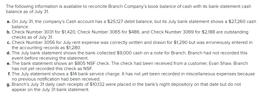 The following information is available to reconcile Branch Company's book balance of cash with its bank statement cash
balance as of July 31.
a. On July 31, the company's Cash account has a $25,127 debit balance, but its July bank statement shows a $27,260 cash
balance.
b. Check Number 3031 for $1,420, Check Number 3065 for $486, and Check Number 3069 for $2,188 are outstanding
checks as of July 31.
c. Check Number 3056 for July rent expense was correctly written and drawn for $1,290 but was erroneously entered in
the accounting records as $1,280.
d. The July bank statement shows the bank collected $9,000 cash on a note for Branch. Branch had not recorded this
event before receiving the statement.
e. The bank statement shows an $805 NSF check. The check had been received from a customer, Evan Shaw. Branch
has not yet recorded this check as NSF.
f. The July statement shows a $14 bank service charge. It has not yet been recorded in miscellaneous expenses because
no previous notification had been received.
g. Branch's July 31 daily cash receipts of $10,132 were placed in the bank's night depository on that date but do not
appear on the July 31 bank statement.