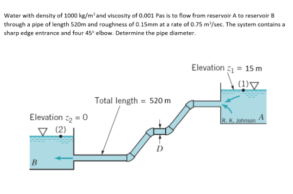 Water with density of 1000 kg/m and viscosity of 0.001 Pas is to flow from reservoir A to reservoir B
through a pipe of length 520m and roughness of 0.15mm at a rate of 0.75 m/sec. The system contains a
sharp edge entrance and four 45° elbow. Determine the pipe diameter.
Elevation z1 = 15 m
(1)▼
Total length = 520 m
Elevation z2 = 0
v (2)
R. K. Johnson.
A
D
В
