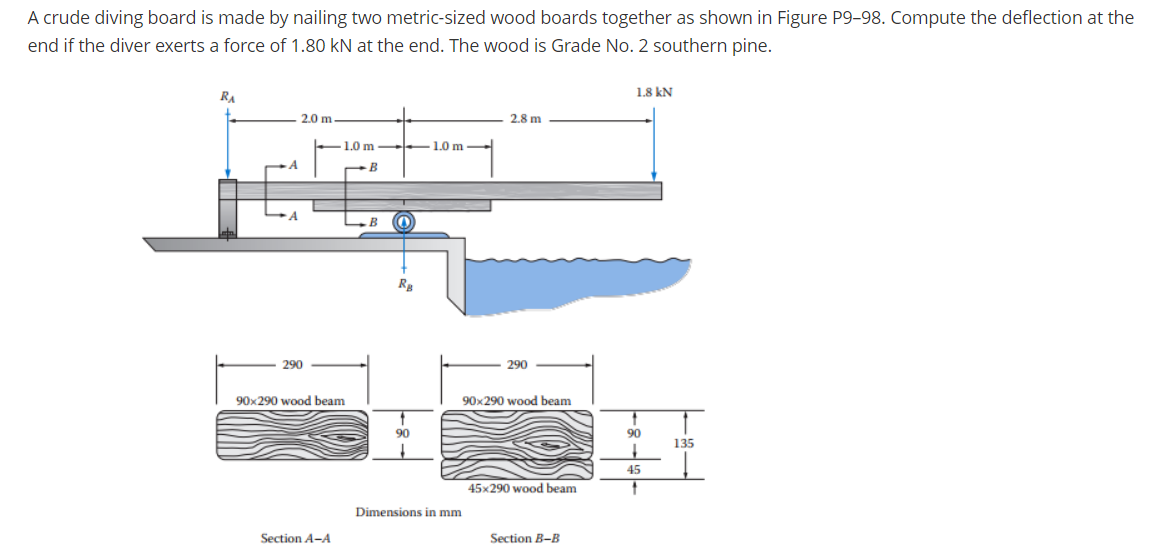 A crude diving board is made by nailing two metric-sized wood boards together as shown in Figure P9-98. Compute the deflection at the
end if the diver exerts a force of 1.80 kN at the end. The wood is Grade No. 2 southern pine.
1.8 kN
RA
2.0 m
2.8 m
-1.0 m
1.0 m-
B
290
290
90x290 wood beam
90x290 wood beam
90
90
135
45
45x290 wood beam
Dimensions in mm
Section A-A
Section B-B
