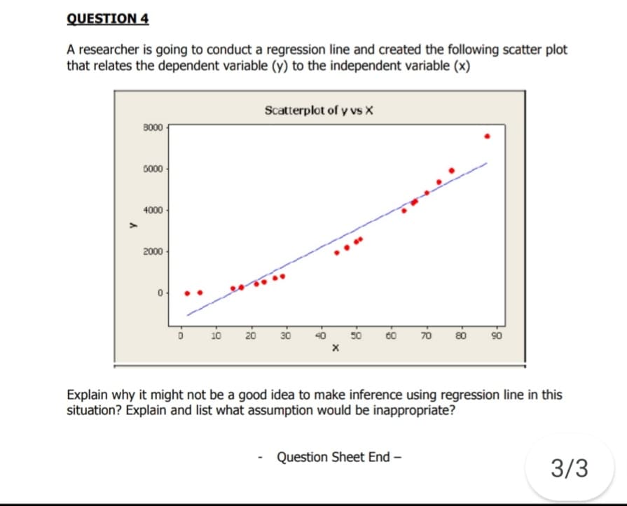 QUESTION 4
A researcher is going to conduct a regression line and created the following scatter plot
that relates the dependent variable (y) to the independent variable (x)
Scatterplot of y vs X
B000
0000
4000 -
2000
10
20
30
40
50
60
70
80
90
Explain why it might not be a good idea to make inference using regression line in this
situation? Explain and list what assumption would be inappropriate?
Question Sheet End –
3/3
8-
