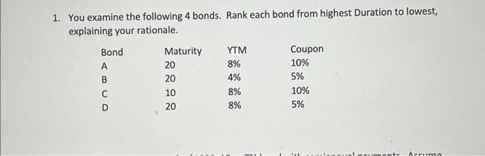 1. You examine the following 4 bonds. Rank each bond from highest Duration to lowest,
explaining your rationale.
Bond
Maturity
YTM
Coupon
A
20
8%
10%
B
20
4%
5%
C
10
8%
10%
20
8%
5%
Accumo