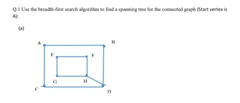Q.1 Use the breadth-first search algorithm to find a spanning tree for the connected graph (Start vertex is
A):
(a)
F
H
F
R
D