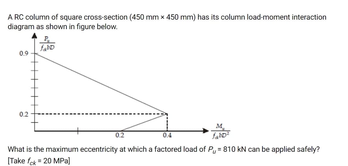 A RC column of square cross-section (450 mm x 450 mm) has its column load-moment interaction
diagram as shown in figure below.
P
fabD
0.9
0.2
M
fabD?
0.2
0.4
What is the maximum eccentricity at which a factored load of Py = 810 kN can be applied safely?
[Take fck = 20 MPa]
%3D
