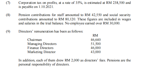 Corporation tax on profits, at a rate of 35%, is estimated at RM 238,500 and
is payable on 1.10.2021.
(7)
Pension contributions for staff amounted to RM 42,550 and social security
contributions amounted to RM 80,120. These figures are included in wages
and salaries in the trial balance. No employee earned over RM 30,000.
(8)
(9)
Directors' remuneration has been as follows:
RM
Chairman
Managing Directors
Finance Directors
Marketing Director
46,640
51,500
46,000
43,000
In addition, each of them drew RM 2,000 as directors' fees. Pensions are the
personal responsibility of directors.
