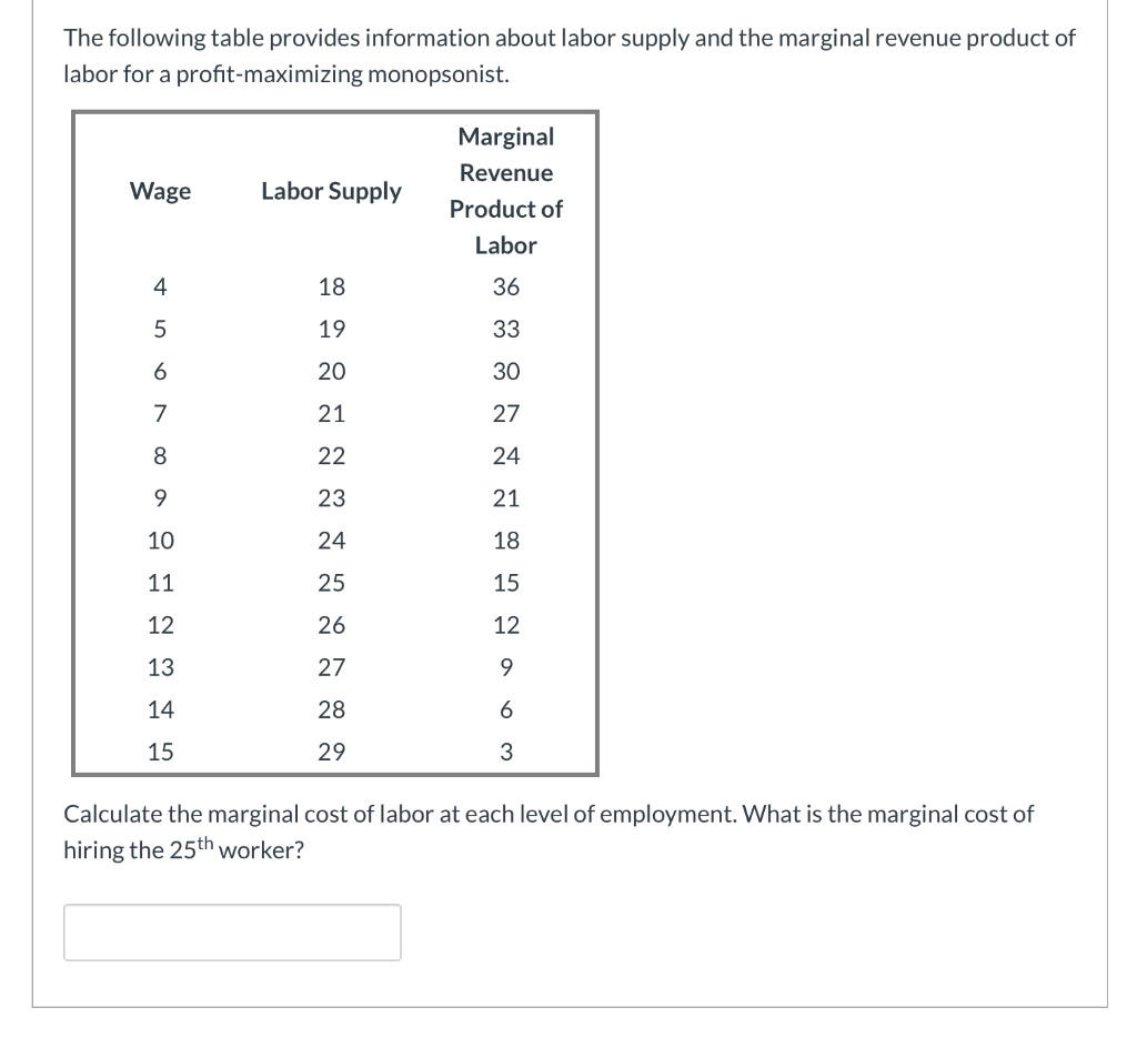 The following table provides information about labor supply and the marginal revenue product of
labor for a profit-maximizing monopsonist.
Marginal
Revenue
Wage
Labor Supply
Product of
Labor
4567∞ a
18
36
19
33
20
30
21
27
8
22
24
9
23
21
10
13
223
24
18
11
25
15
12
26
12
27
9
14
28
6
15
29
3
Calculate the marginal cost of labor at each level of employment. What is the marginal cost of
hiring the 25th worker?