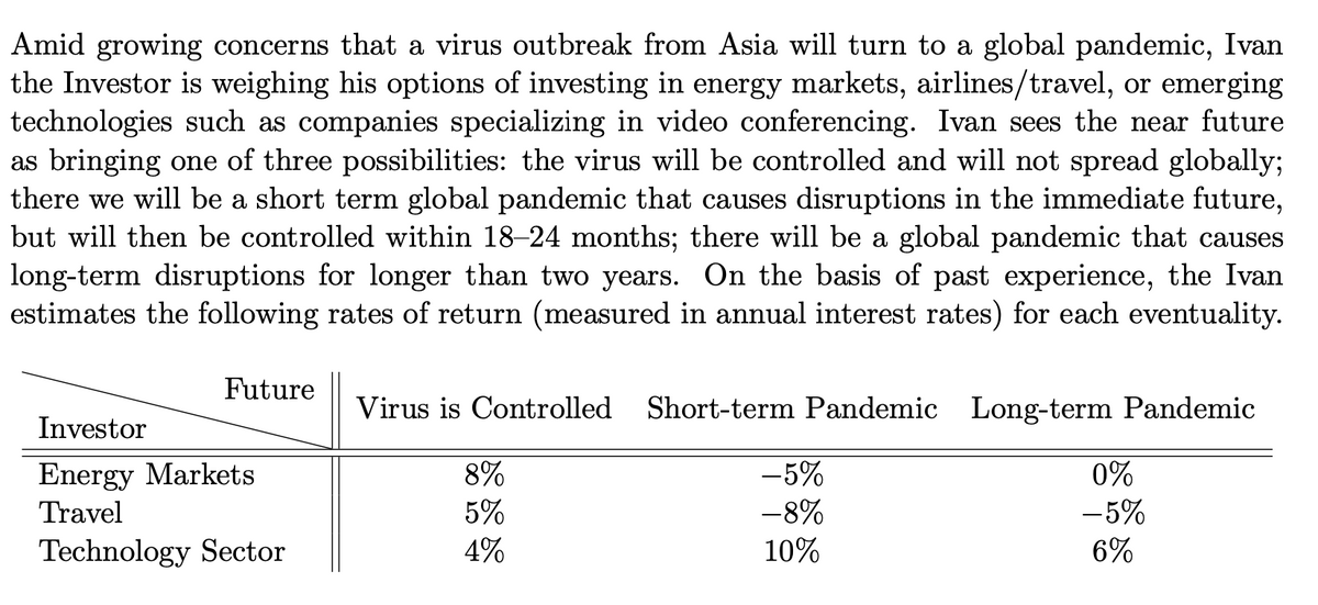 Amid growing concerns that a virus outbreak from Asia will turn to a global pandemic, Ivan
the Investor is weighing his options of investing in energy markets, airlines/travel, or emerging
technologies such as companies specializing in video conferencing. Ivan sees the near future
as bringing one of three possibilities: the virus will be controlled and will not spread globally;
there we will be a short term global pandemic that causes disruptions in the immediate future,
but will then be controlled within 18-24 months; there will be a global pandemic that causes
long-term disruptions for longer than two years. On the basis of past experience, the Ivan
estimates the following rates of return (measured in annual interest rates) for each eventuality.
Future
Virus is Controlled Short-term Pandemic Long-term Pandemic
Investor
0%
8%
5%
Energy Markets
-5%
-8%
10%
-5%
6%
Travel
Technology Sector
4%
