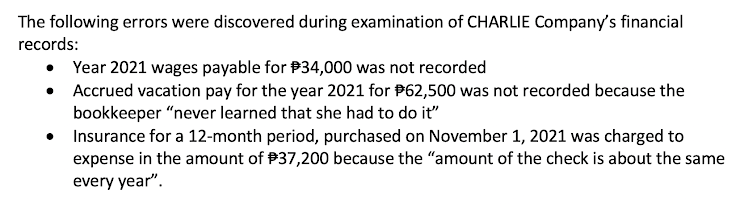 The following errors were discovered during examination of CHARLIE Company's financial
records:
• Year 2021 wages payable for P34,000 was not recorded
Accrued vacation pay for the year 2021 for P62,500 was not recorded because the
bookkeeper "never learned that she had to do it"
Insurance for a 12-month period, purchased on November 1, 2021 was charged to
expense in the amount of P37,200 because the "amount of the check is about the same
every year".
