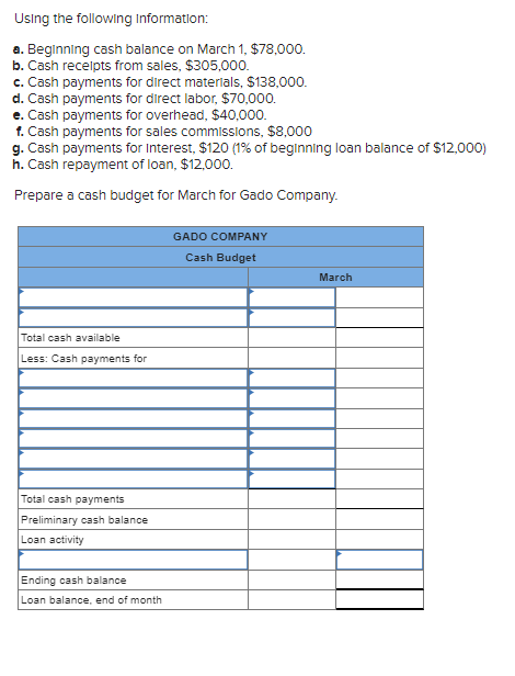 Using the following Information:
a. Beginning cash balance on March 1, $78,000.
b. Cash receipts from sales, $305,000.
c. Cash payments for direct materials, $138,000.
d. Cash payments for direct labor, $70,000.
e. Cash payments for overhead, $40,000.
f. Cash payments for sales commissions, $8,000
g. Cash payments for Interest, $120 (1% of beginning loan balance of $12,000)
h. Cash repayment of loan, $12,000.
Prepare a cash budget for March for Gado Company.
Total cash available
Less: Cash payments for
Total cash payments
Preliminary cash balance
Loan activity
Ending cash balance
Loan balance, end of month
GADO COMPANY
Cash Budget
March