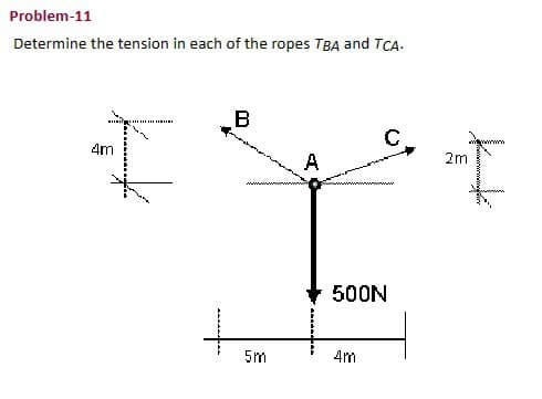 Problem-11
Determine the tension in each of the ropes TBA and TCA.
4m
ார் பாயய-யய
B
www
5m
500N
4m
2m