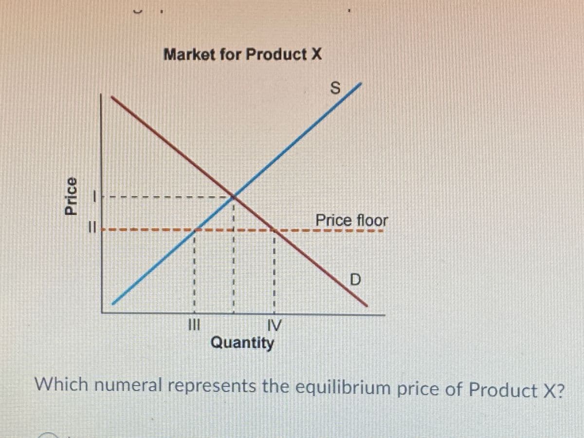 Market for Product X
Price floor
III
IV
Quantity
Which numeral represents the equilibrium price of Product X?
Price
S.

