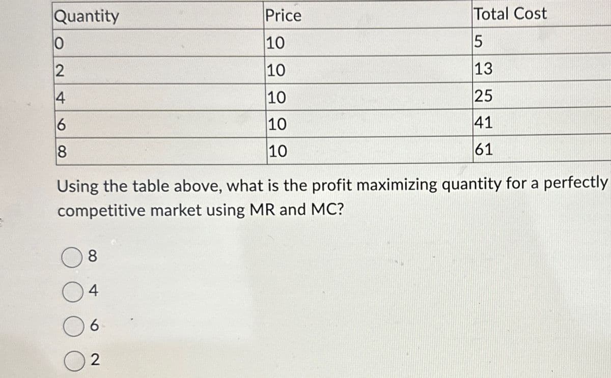 Quantity
Price
0
10
2
10
4
10
6
10
8
10
Total Cost
5
13
25
41
61
Using the table above, what is the profit maximizing quantity for a perfectly
competitive market using MR and MC?
8
4
6
2