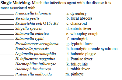 Single Matching. Match the infectious agent with the disease it is
most associated with.
- Francisella tularensis
. Yersinia pestis
- Escherichia coli O157:H7
- Shigella species
a. dysentery
b. local abscess
c. chancroid
d. enteric fever
e. whooping cough
f. meningitis
g. typhoid fever
h. hemolytic uremic syndrome
i. bubonic plague
j. Pontiac fever
k. folliculitis
Salmonella enterica
- Salmonella typhi
Pseudomonas aeruginosa
.Bordetella pertussis
. Legionella pneumophila
Н. influenzae aegУрtius
-Наеторhilus influепzае
- Haemophilus ducreyi
Pasteurella multocida
1. rabbit fever
m. pinkeye
