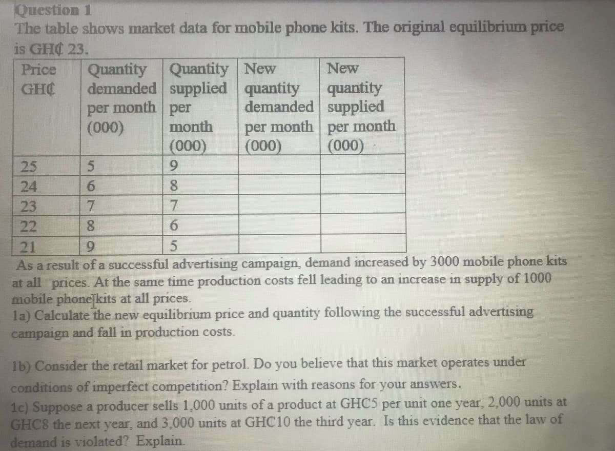 Question 1
The table shows market data for mobile phone kits. The original equilibrium price
is GHC 23.
Price
GHO
Quantity Quantity New
demanded supplied
per month per
(000)
56
month
(000)
7
8
9
8
7
25
24
23
22
21
9
As a result of a successful advertising campaign, demand increased by 3000 mobile phone kits
at all prices. At the same time production costs fell leading to an increase in supply of 1000
mobile phone]kits at all prices.
la) Calculate the new equilibrium price and quantity following the successful advertising
campaign and fall in production costs.
New
quantity
quantity
demanded supplied
6
5
per month per month
(000) (000)
1b) Consider the retail market for petrol. Do you believe that this market operates under
conditions of imperfect competition? Explain with reasons for your answers.
1c) Suppose a producer sells 1,000 units of a product at GHC5 per unit one year, 2,000 units at
GHC8 the next year, and 3,000 units at GHC10 the third year. Is this evidence that the law of
demand is violated? Explain.