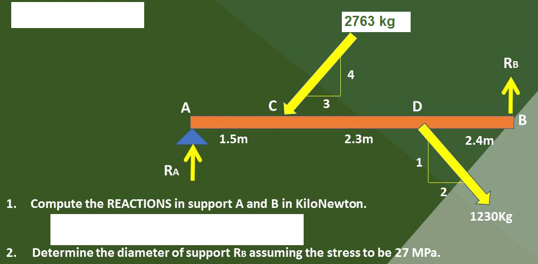 2763 kg
RB
4
C
3
1.5m
2.3m
2.4m
1
RA
2
1. Compute the REACTIONS in support A and B in KiloNewton.
1230Kg
2.
Determine the diameter of support RB assuming the stress to be 27 MPa.
