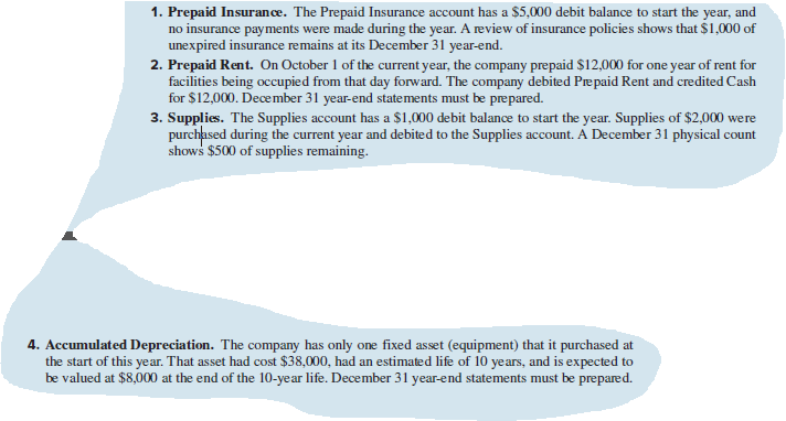 1. Prepaid Insurance. The Prepaid Insurance account has a $5,000 debit balance to start the year, and
no insurance payments were made during the year. A review of insurance policies shows that $1,000 of
unexpired insurance remains at its December 31 year-end.
2. Prepaid Rent. On October 1 of the current year, the company prepaid $12,000 for one year of rent for
facilities being occupied from that day forward. The company debited Prepaid Rent and credited Cash
for $12,000. December 31 year-end statements must be prepared.
3. Supplies. The Supplies account has a $1,000 debit balance to start the year. Supplies of $2,000 were
purchased during the current year and debited to the Supplies account. A December 31 physical count
shows $500 of supplies remaining.
4. Accumulated Depreciation. The company has only one fixed asset (equipment) that it purchased at
the start of this year. That asset had cost $38,000, had an estimated life of 10 years, and is expected to
be valued at $8,000 at the end of the 10-year life. December 31 year-end statements must be prepared.
