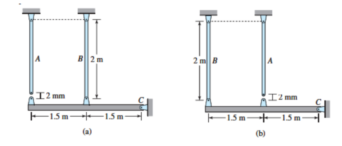 B2 m
2 mB
|A
I2 mm
I2 mm
E1.5 m-
1.5 m–
E1.5 m-
++1.5m·
(а)
(b)
