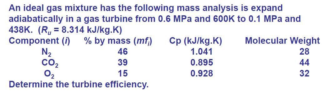 An ideal gas mixture has the following mass analysis is expand
adiabatically in a gas turbine from 0.6 MPa and 600K to 0.1 MPa and
438K. (R, = 8.314 kJ/kg.K)
Component (i)
N2
CO2
O2
Cp (kJ/kg.K)
1.041
% by mass (mf)
Molecular Weight
46
28
39
0.895
44
15
0.928
32
Determine the turbine efficiency.
