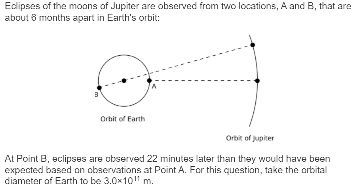 Eclipses of the moons of Jupiter are observed from two locations, A and B, that are
about 6 months apart in Earth's orbit:
Orbit of Earth
Orbit of Jupiter
At Point B, eclipses are observed 22 minutes later than they would have been
expected based on observations at Point A. For this question, take the orbital
diameter of Earth to be 3.0x1011 m.
