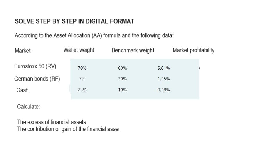 SOLVE STEP BY STEP IN DIGITAL FORMAT
According to the Asset Allocation (AA) formula and the following data:
Benchmark weight
Market
Eurostoxx 50 (RV)
German bonds (RF)
Cash
Calculate:
Wallet weight
70%
7%
23%
60%
30%
10%
The excess of financial assets
The contribution or gain of the financial asset
5.81%
1.45%
0.48%
Market profitability